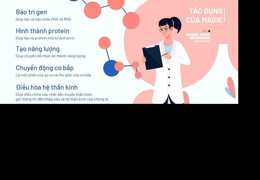 What effect does magnesium have on the human body?